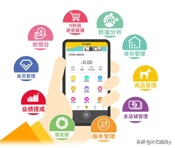 寵物用品超市怎么樣,盤點寵物用品批發進貨渠道,寵物用品超市