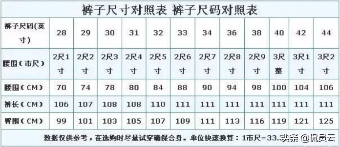 腰圍72是幾尺幾寸的腰,了解腰圍72適合多少斤,腰圍72是幾尺