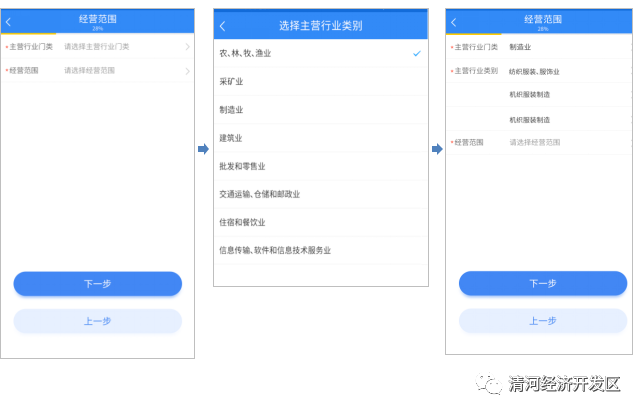 個體工商戶營業執照辦理流程需要什么資料,網上申請營業執照流程,個體工商戶營業執照辦理流程