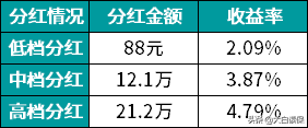 教育金保險(xiǎn)值得買嗎,講述教育基金購買哪種劃算,教育金保險(xiǎn)
