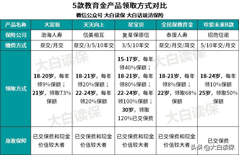 教育金保險(xiǎn)值得買嗎,講述教育基金購買哪種劃算,教育金保險(xiǎn)