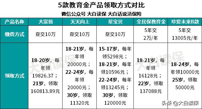 教育金保險(xiǎn)值得買嗎,講述教育基金購買哪種劃算,教育金保險(xiǎn)