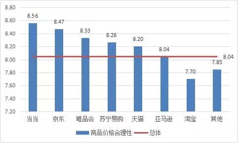 買(mǎi)衣服網(wǎng)上商城哪個(gè)好,品牌特賣(mài)平臺(tái)推薦,網(wǎng)上商城哪個(gè)好