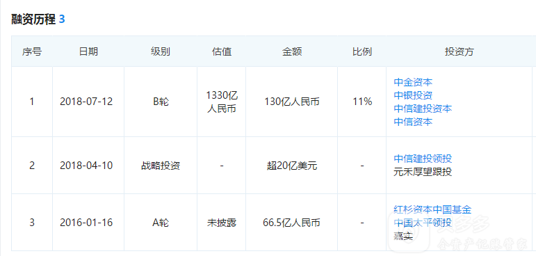 京東理財平臺在哪里找,解答京東金融是正規的嗎,京東理財