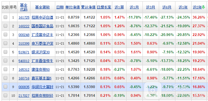 京東理財平臺在哪里找,解答京東金融是正規的嗎,京東理財