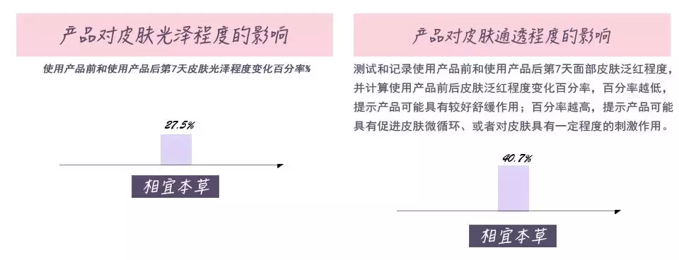 植美村化妝品是哪國(guó)的,國(guó)產(chǎn)護(hù)膚品排行榜了解一下,植美村化妝品