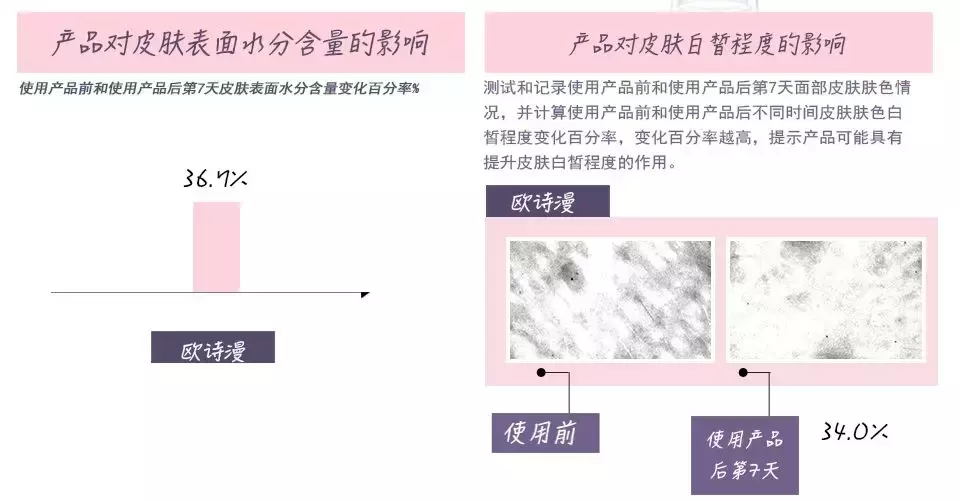 植美村化妝品是哪國(guó)的,國(guó)產(chǎn)護(hù)膚品排行榜了解一下,植美村化妝品