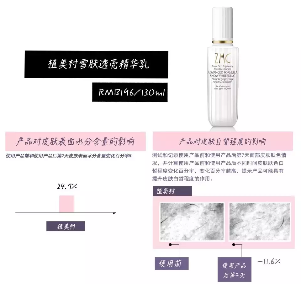 植美村化妝品是哪國(guó)的,國(guó)產(chǎn)護(hù)膚品排行榜了解一下,植美村化妝品