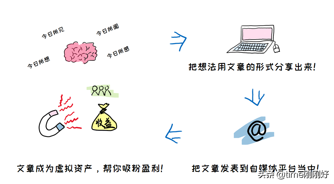 在家里做什么能賺錢的工作,5個方法零成本在家創業,在家里做什么能賺錢