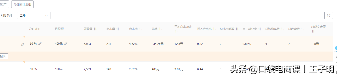 淘寶店鋪推廣引流方式,新手賣家必備店鋪推廣運營技巧,淘寶店鋪推廣