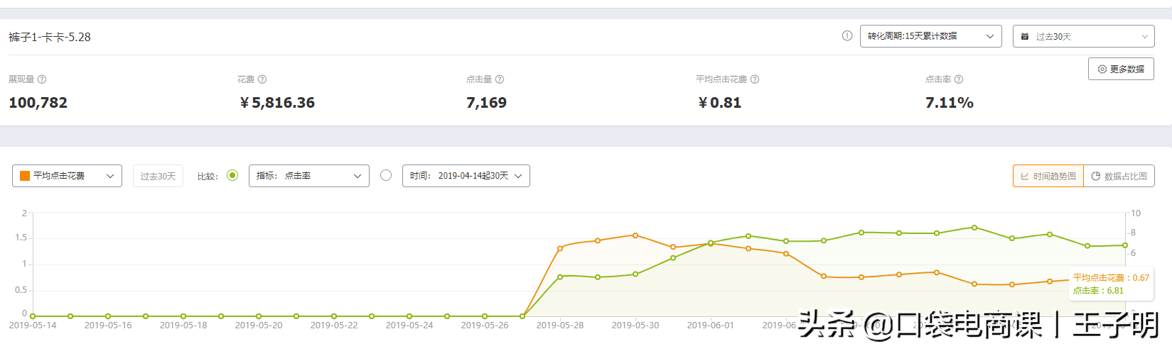 淘寶店鋪推廣引流方式,新手賣家必備店鋪推廣運營技巧,淘寶店鋪推廣