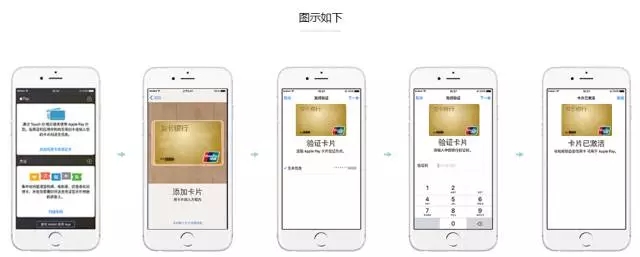 常用的網上購物付款方式有哪些,詳解網購支付方式4種,網上購物付款方式