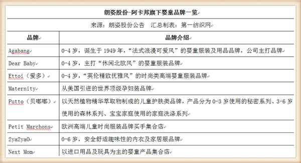 阿卡邦童裝怎么樣,了解網上阿卡邦童裝價位,阿卡邦童裝