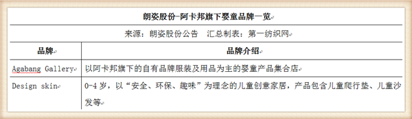 阿卡邦童裝怎么樣,了解網上阿卡邦童裝價位,阿卡邦童裝
