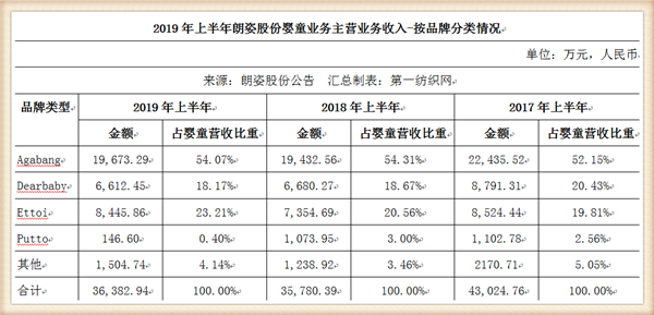 阿卡邦童裝怎么樣,了解網上阿卡邦童裝價位,阿卡邦童裝