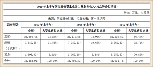 阿卡邦童裝怎么樣,了解網上阿卡邦童裝價位,阿卡邦童裝