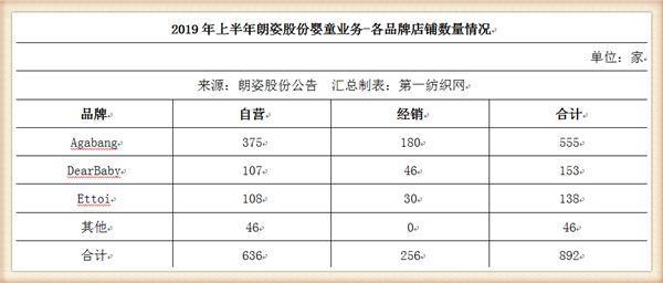 阿卡邦童裝怎么樣,了解網上阿卡邦童裝價位,阿卡邦童裝