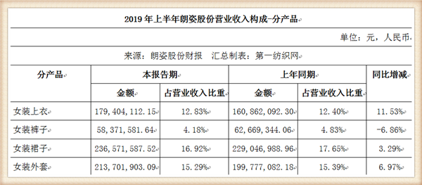 阿卡邦童裝怎么樣,了解網上阿卡邦童裝價位,阿卡邦童裝