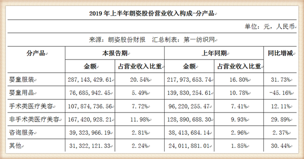 阿卡邦童裝怎么樣,了解網上阿卡邦童裝價位,阿卡邦童裝