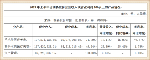 阿卡邦童裝怎么樣,了解網上阿卡邦童裝價位,阿卡邦童裝