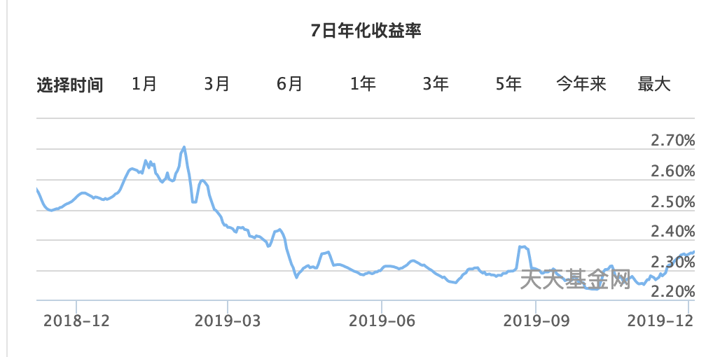 支付寶余額寶收益幾天到賬,專家教你余額寶如何提高收益,支付寶余額寶收益