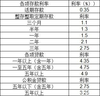 支付寶余額寶收益幾天到賬,專家教你余額寶如何提高收益,支付寶余額寶收益