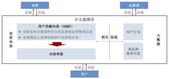 電商導購平臺哪家好,揭秘電商導購平臺商業模式,電商導購