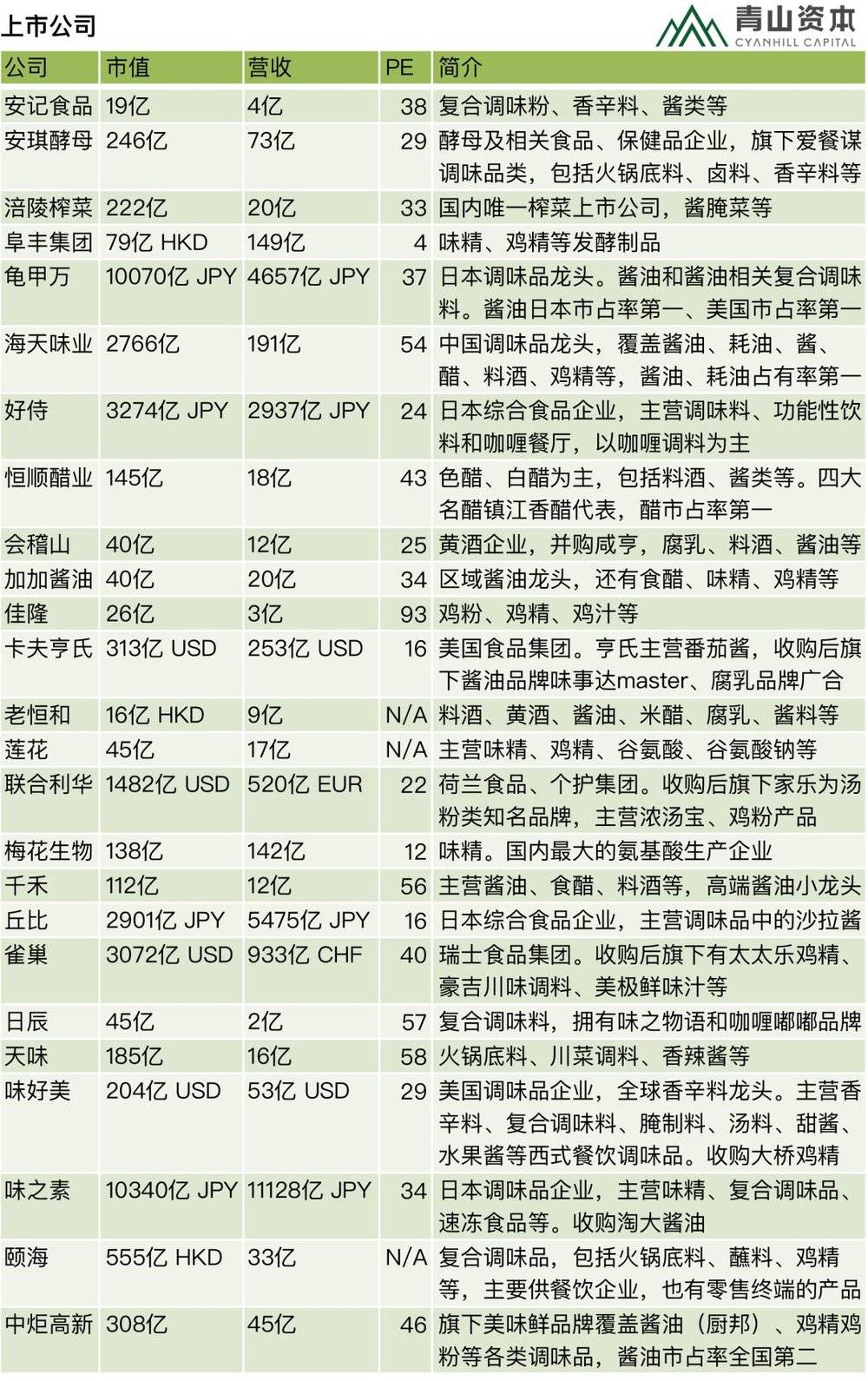 調(diào)味料市場前景,詳細(xì)了解中國調(diào)味品行業(yè)分析,調(diào)味料市場