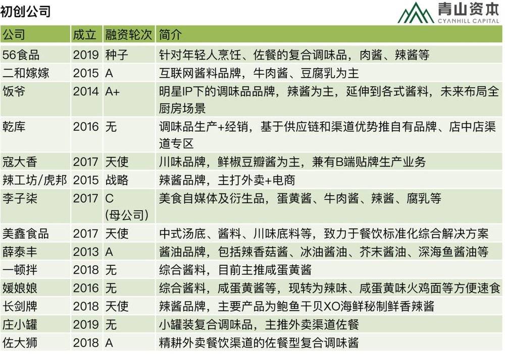 調(diào)味料市場前景,詳細(xì)了解中國調(diào)味品行業(yè)分析,調(diào)味料市場