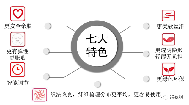 妍詩美護膚品怎么樣,聊聊妍詩美套裝多少錢一套,妍詩美