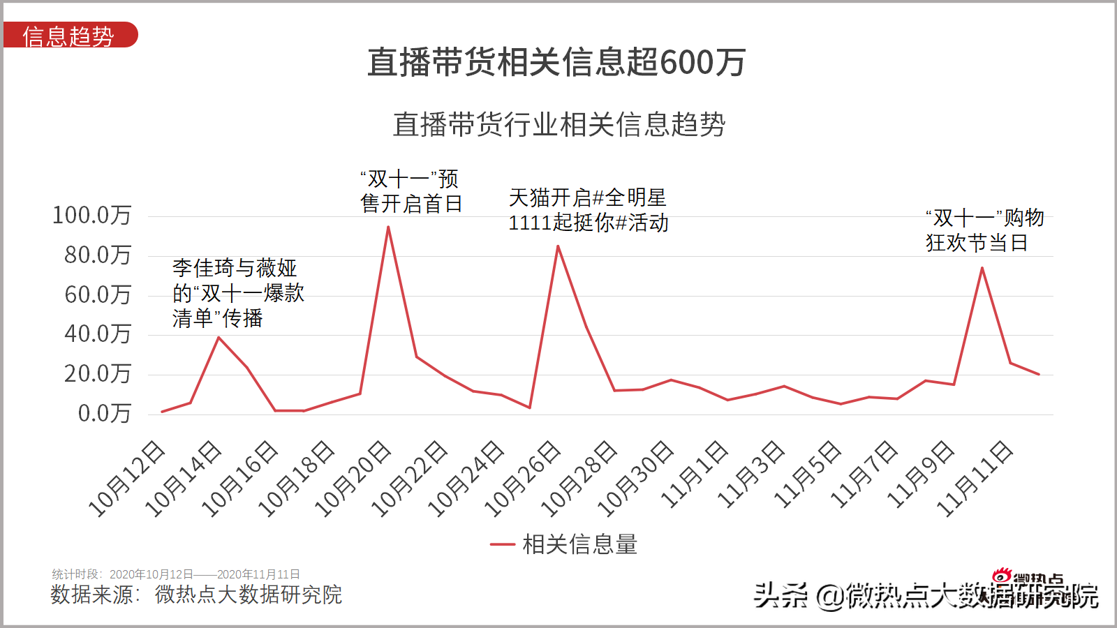 淘寶雙11成交額直播,談?wù)劸W(wǎng)購(gòu)數(shù)據(jù)統(tǒng)計(jì)分析,淘寶雙11成交額