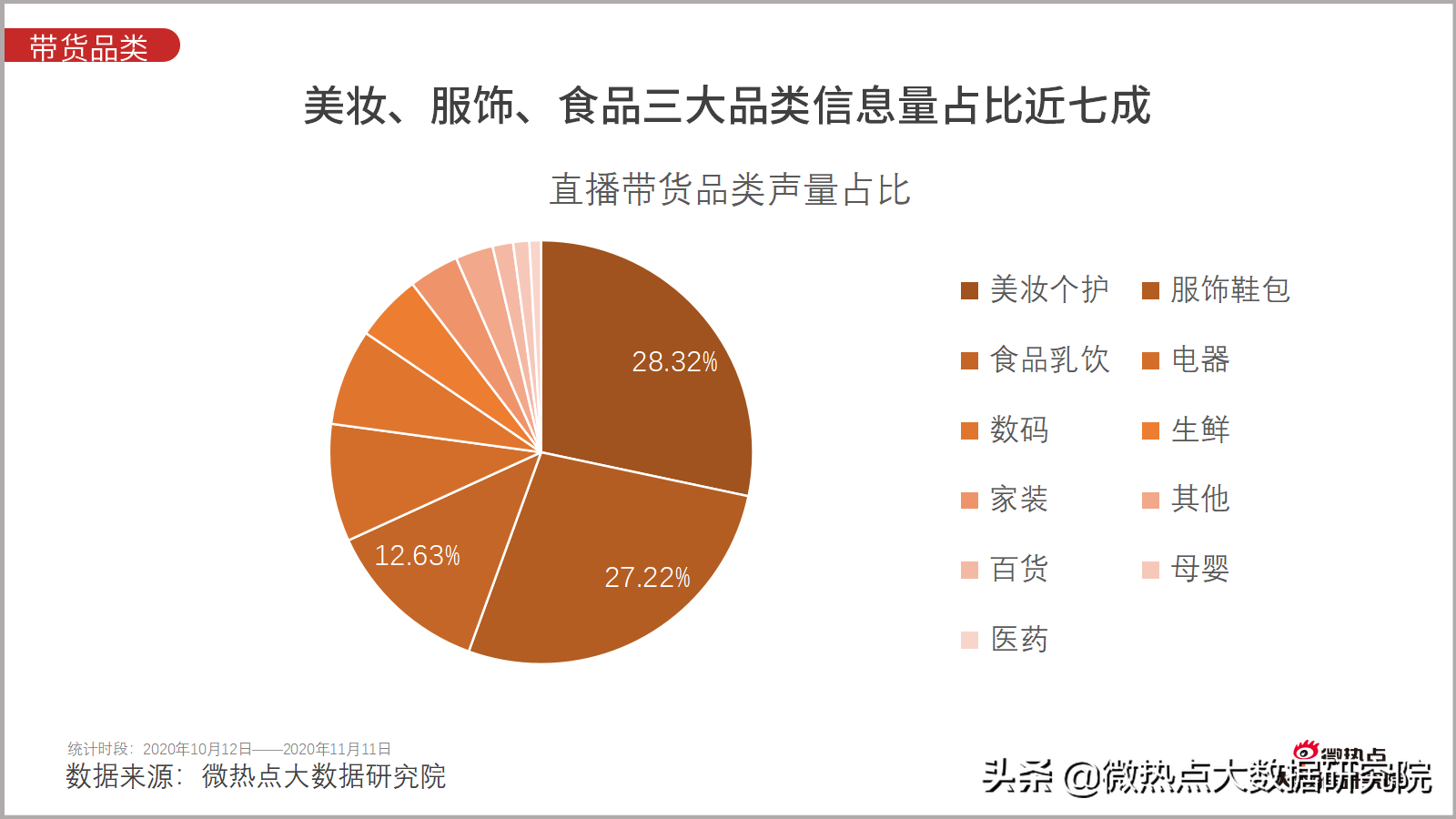 淘寶雙11成交額直播,談?wù)劸W(wǎng)購(gòu)數(shù)據(jù)統(tǒng)計(jì)分析,淘寶雙11成交額