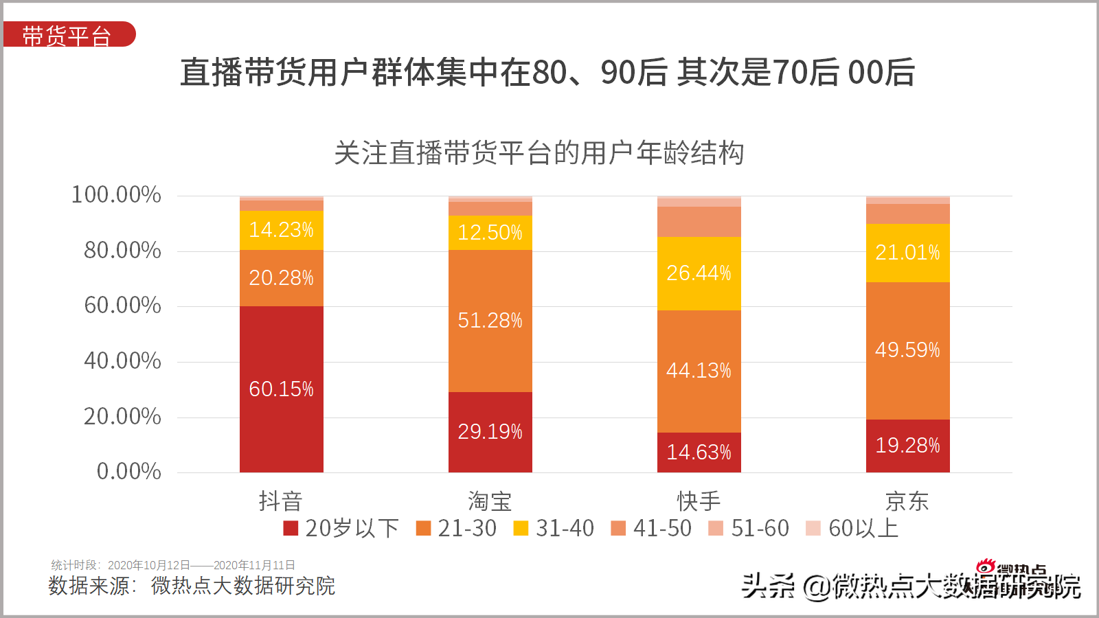 淘寶雙11成交額直播,談?wù)劸W(wǎng)購(gòu)數(shù)據(jù)統(tǒng)計(jì)分析,淘寶雙11成交額