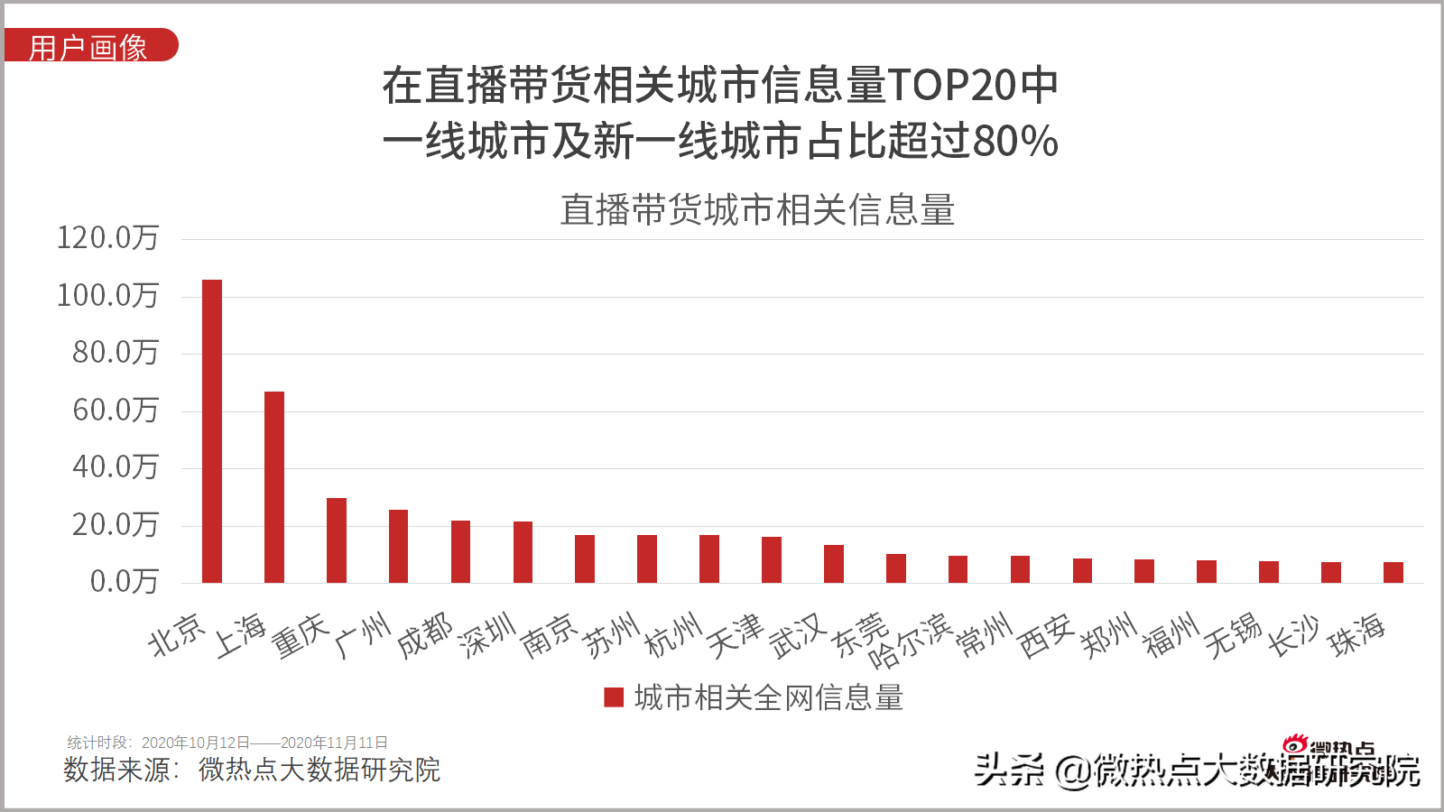 淘寶雙11成交額直播,談?wù)劸W(wǎng)購(gòu)數(shù)據(jù)統(tǒng)計(jì)分析,淘寶雙11成交額