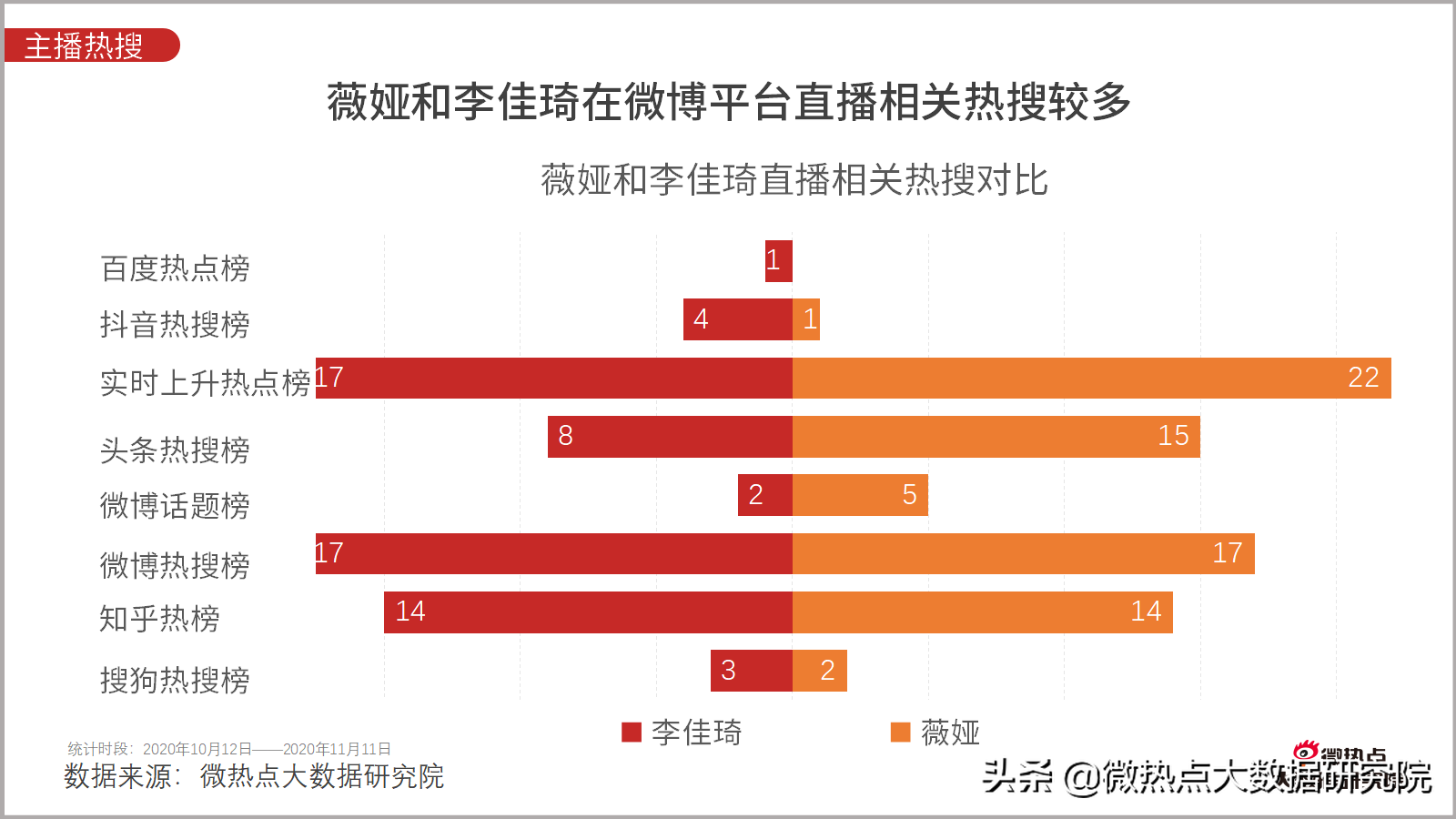 淘寶雙11成交額直播,談?wù)劸W(wǎng)購(gòu)數(shù)據(jù)統(tǒng)計(jì)分析,淘寶雙11成交額