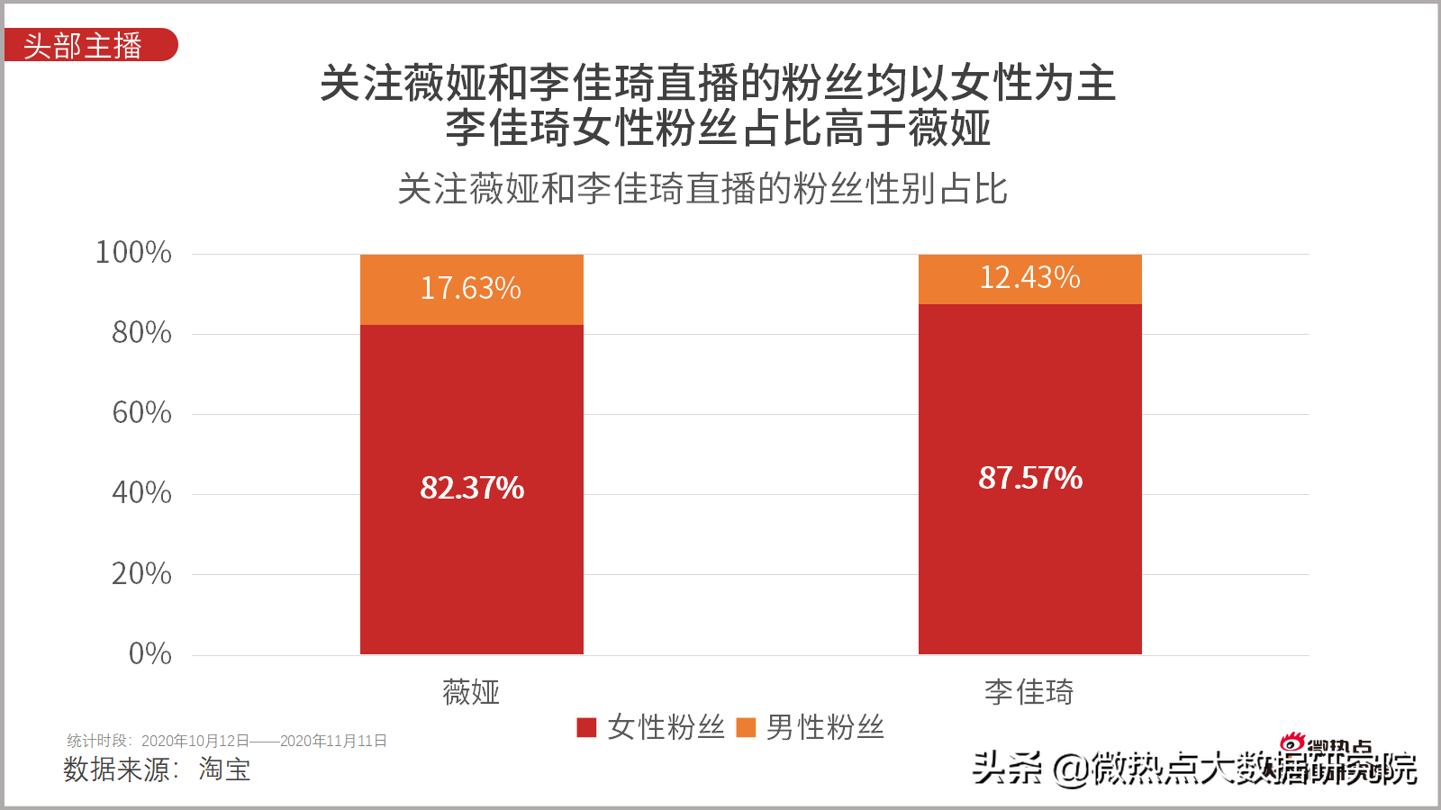 淘寶雙11成交額直播,談?wù)劸W(wǎng)購(gòu)數(shù)據(jù)統(tǒng)計(jì)分析,淘寶雙11成交額