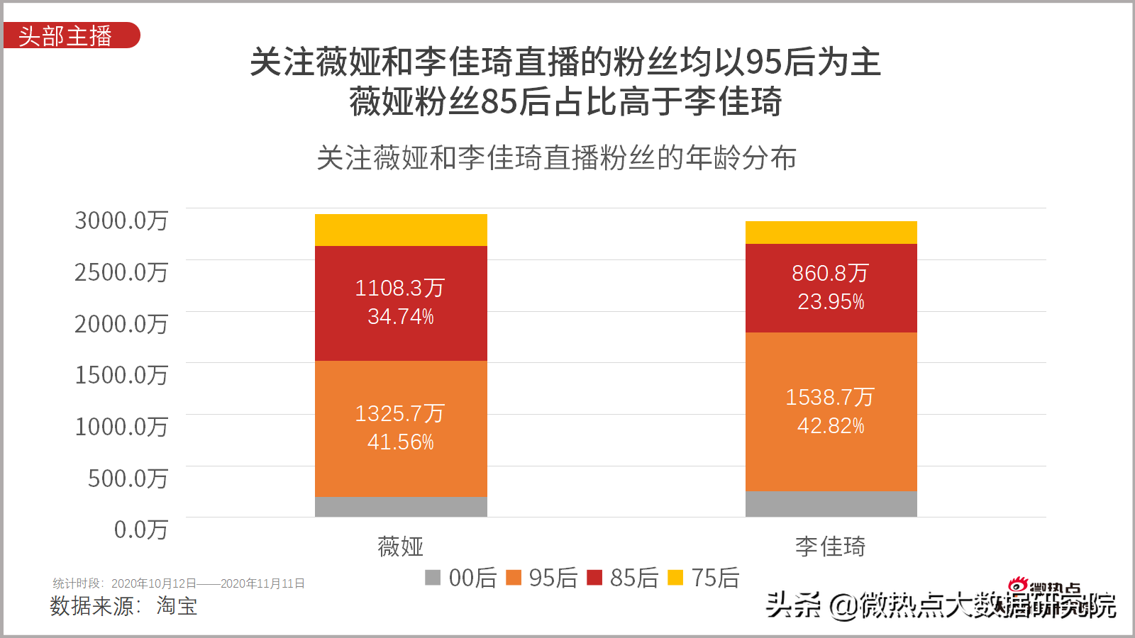 淘寶雙11成交額直播,談?wù)劸W(wǎng)購(gòu)數(shù)據(jù)統(tǒng)計(jì)分析,淘寶雙11成交額