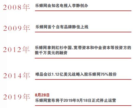 樂蜂網官網有假貨么「最新分析樂蜂網為什么停運」 樂蜂網官網有假貨么,分析樂蜂網為什么停運,樂蜂網有假貨么