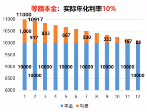 分期付款利息是多少,常見問題解答分期付款逾期了會怎樣,分期付款