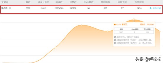 搜索量用什么工具查詢(xún),揭秘搜索關(guān)鍵詞熱度為何快速暴增,搜索量