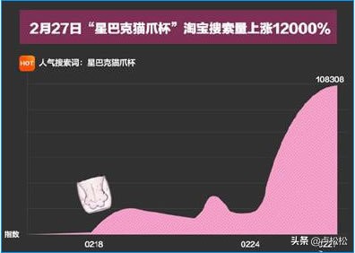 搜索量用什么工具查詢(xún),揭秘搜索關(guān)鍵詞熱度為何快速暴增,搜索量