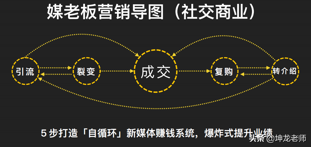 賣衣服技巧語言技巧,新手網上賣衣服怎么做起來的,賣衣服