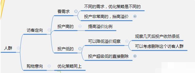 淘寶直通車優化推廣技巧,談談淘寶直通車怎么開有效果,淘寶直通車優化