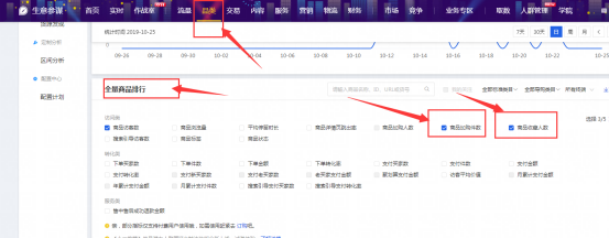 我的淘寶購物車在哪里,天貓上看不到淘寶購物車怎么回事,我的淘寶購物車