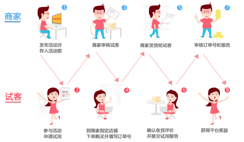 互刷淘寶信譽有影響嗎,揭秘淘寶互刷規則與流程,互刷淘寶信譽