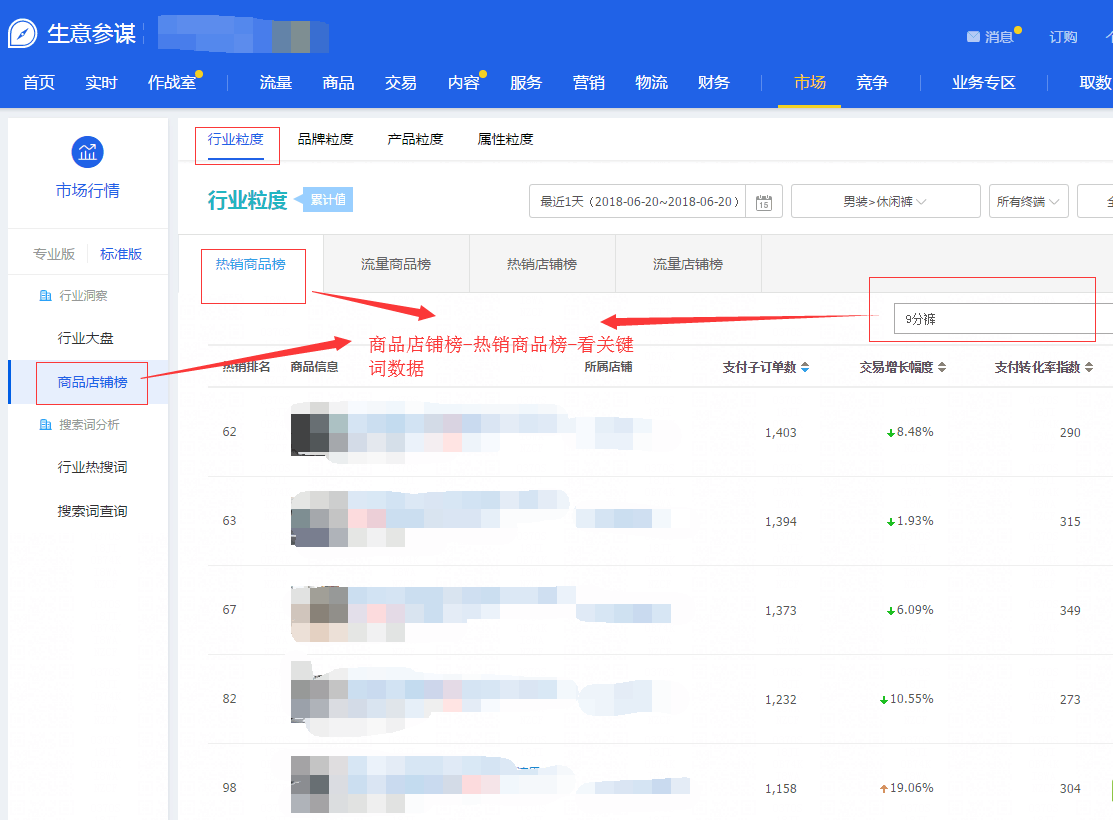 老店鋪怎么樣才有流量,淘寶老店鋪運營技巧,老店鋪