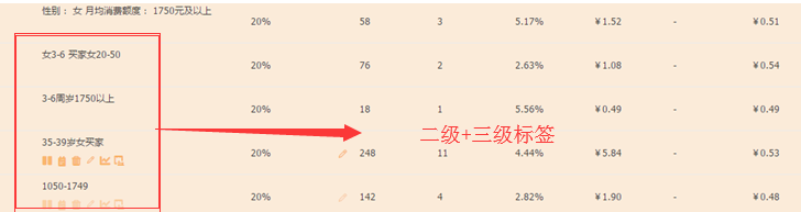 老店鋪怎么樣才有流量,淘寶老店鋪運營技巧,老店鋪