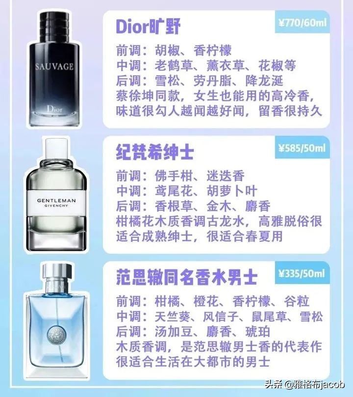 男士香水團購價格,0差評好聞的男士香水推薦,男士香水團購