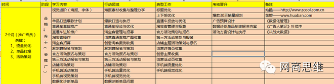 淘寶大學開網店教程,淘寶開店貨源從哪里找,淘寶大學教程