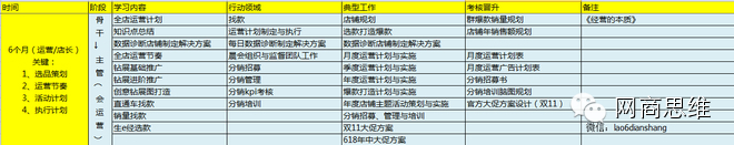 淘寶大學開網店教程,淘寶開店貨源從哪里找,淘寶大學教程